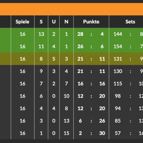 Abschlusstabelle KLWS1 2023/24