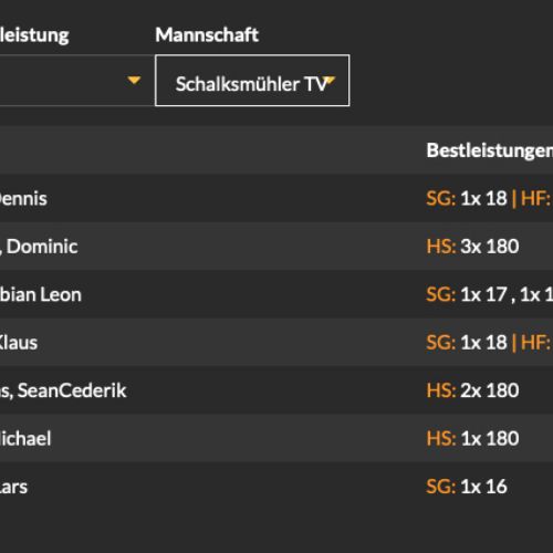 Bestleistungen Hornets KLWS1 2023/24