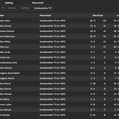 Einzeltabelle Hornets KLWS1 2023/24