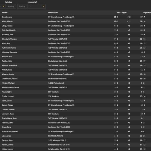 Doppeltabelle gesamt KLWS1 2023/24