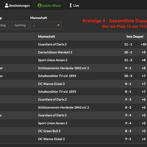 Spielerbilanz Doppel - ganze Liga - Kreisliga 4 - 2022/23